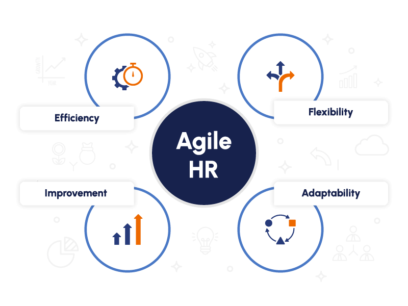 What is Agile HR ? Glance Into Meaning and Definition factoHR
